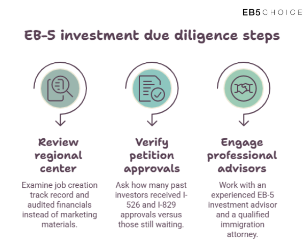 EB-5 Visa During Political Uncertainty investment due diligence steps