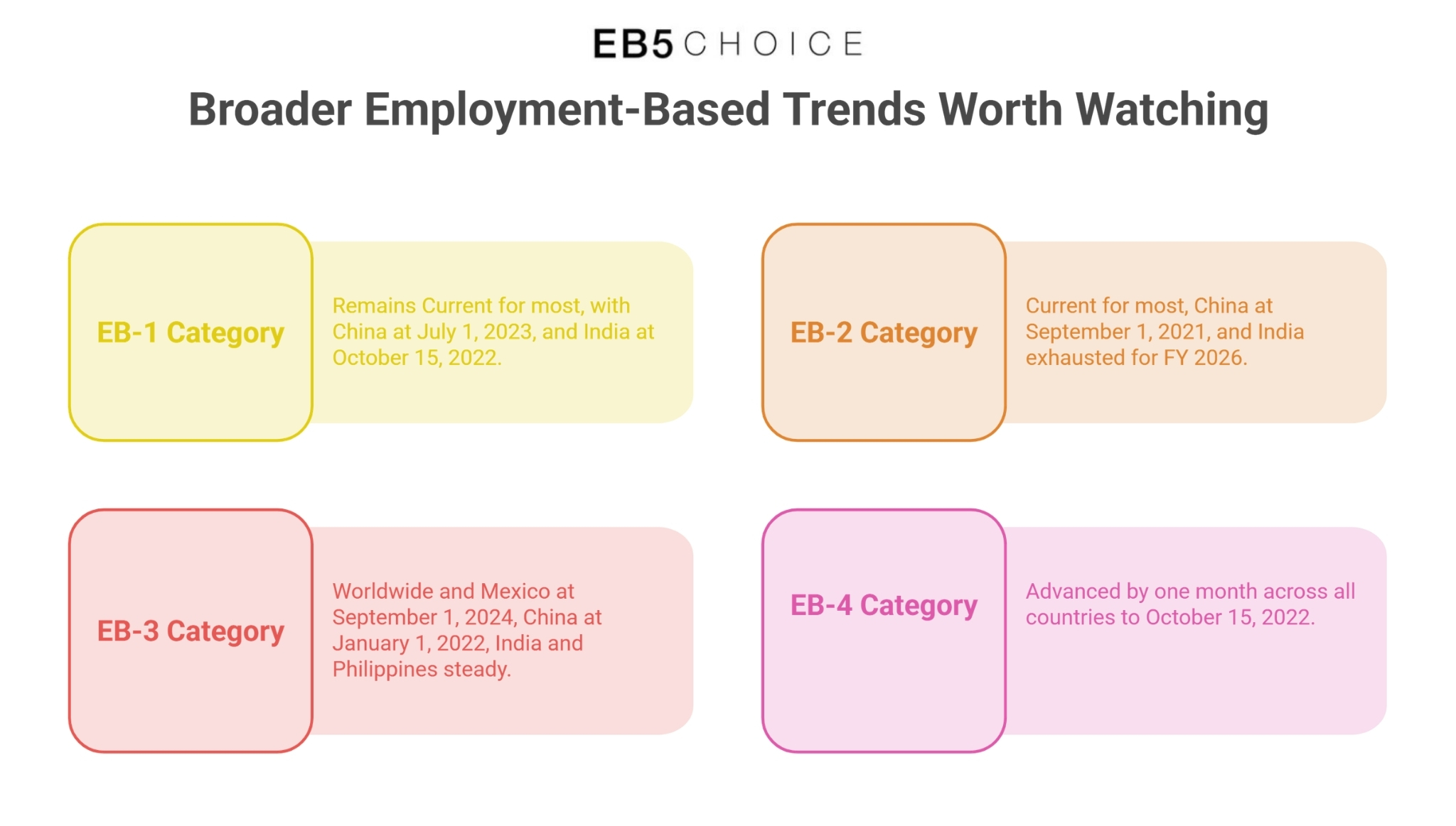 US employment based visa trends 2026