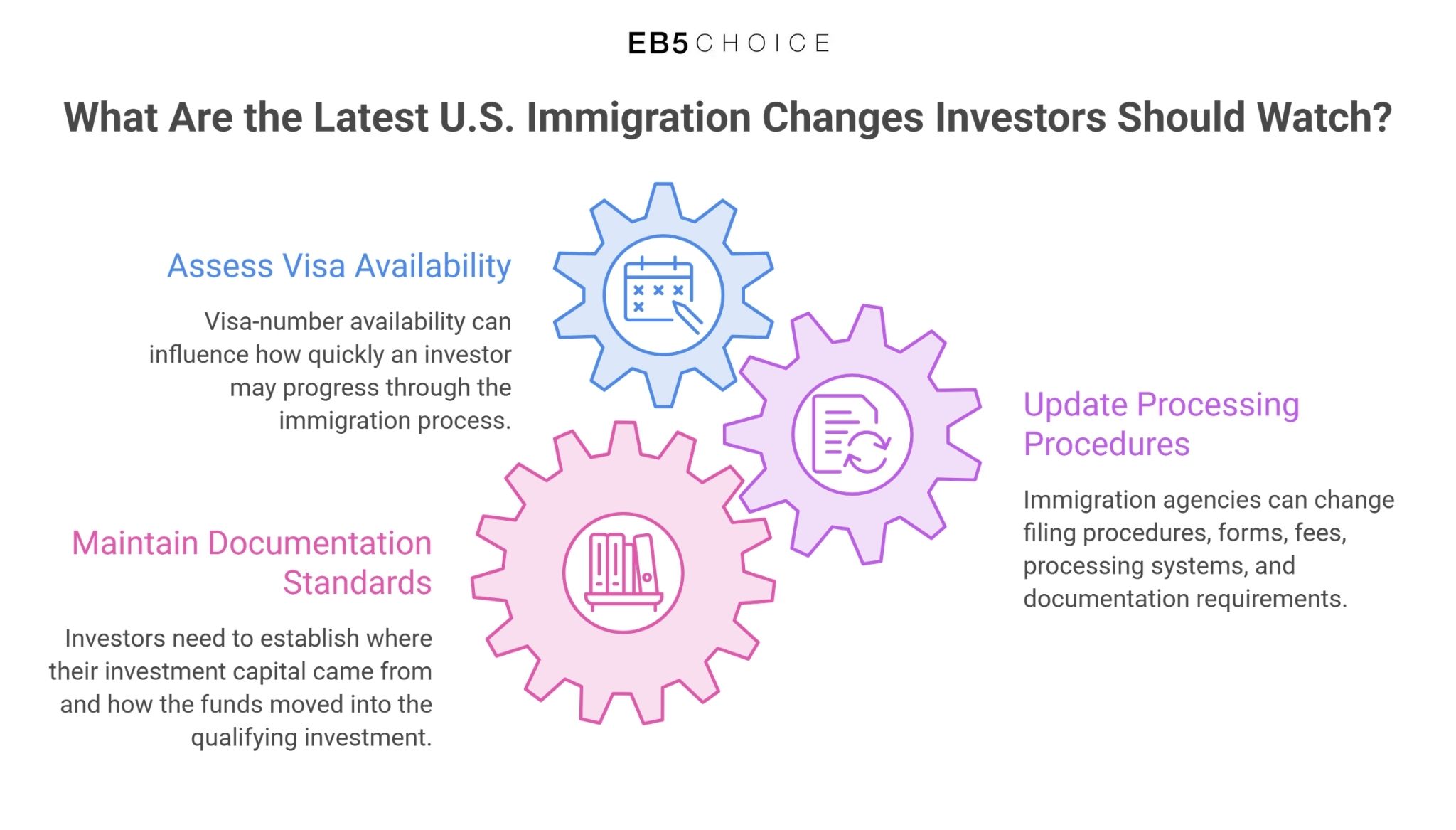 US immigration law changes investor watchlist