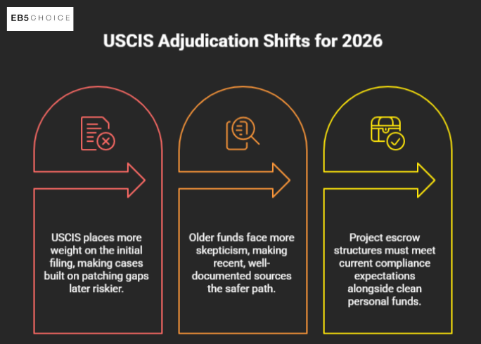 USCIS Adjudications for 2026