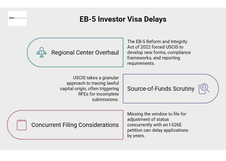 New U.S. Immigration Policies Delay